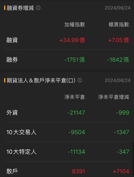 6/24 每日實戰演練