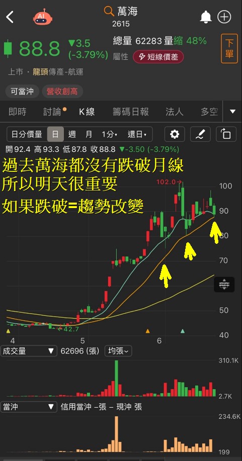 6/24 每日實戰演練