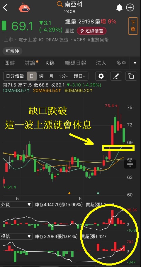 6/24 每日實戰演練