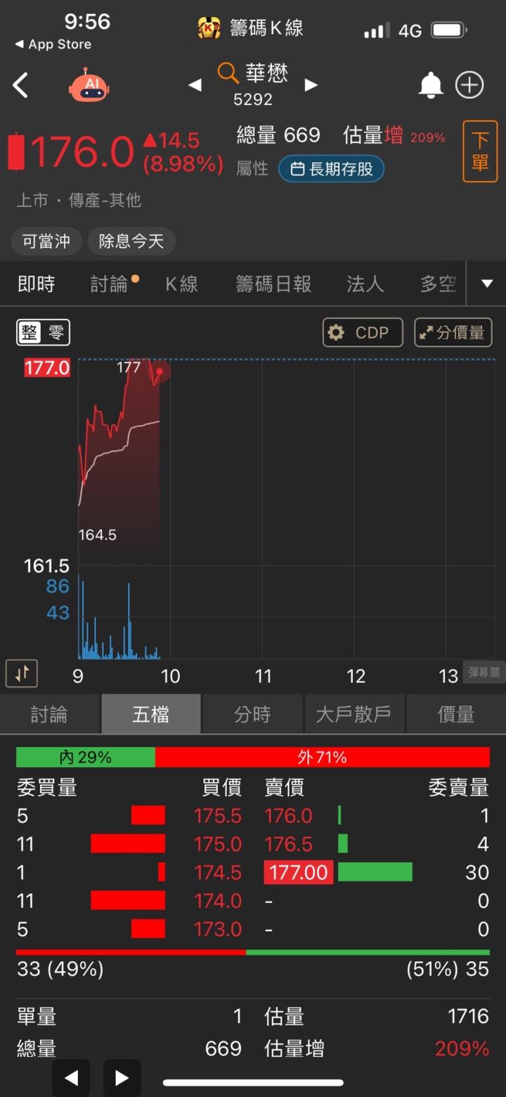第一屆籌碼K線投資競賽