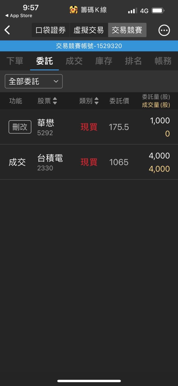 第一屆籌碼K線投資競賽