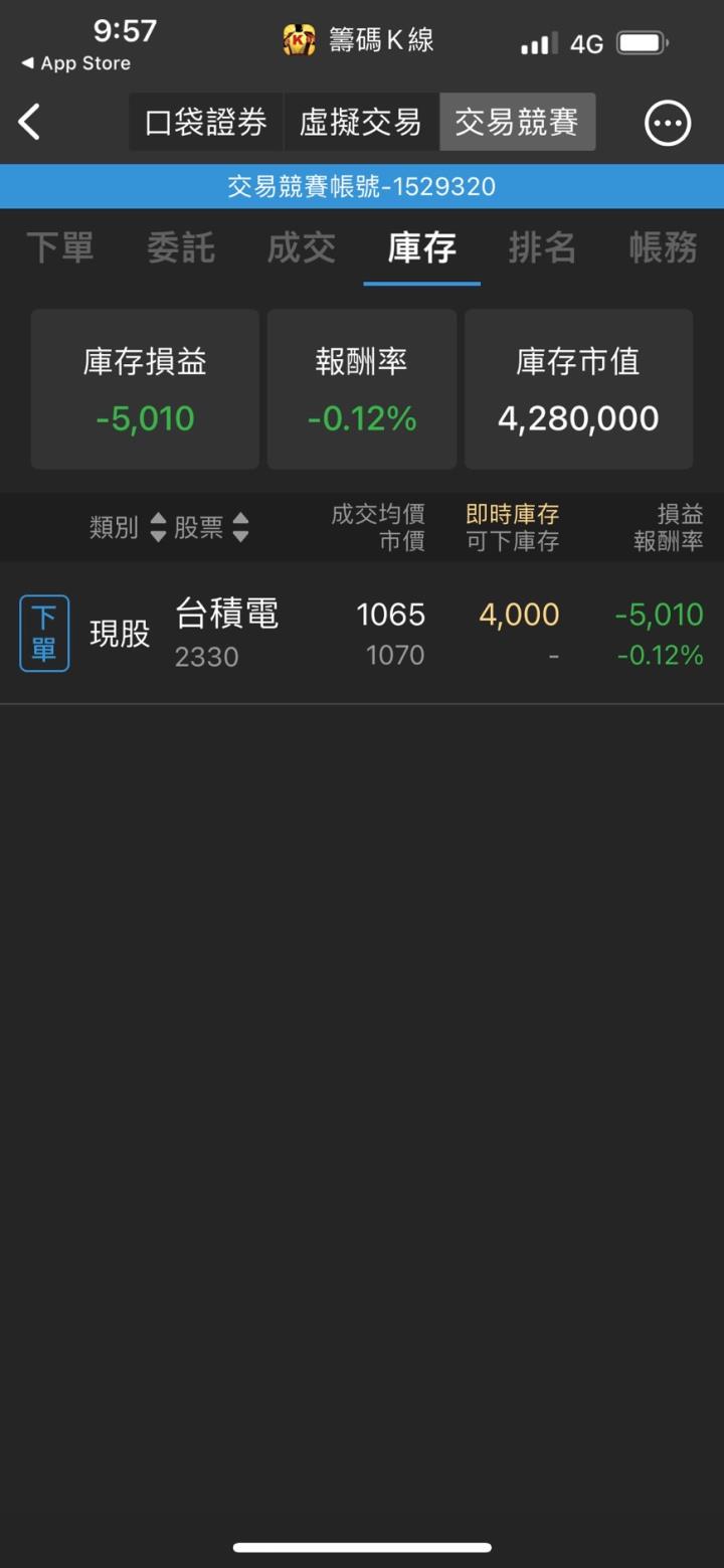 第一屆籌碼K線投資競賽