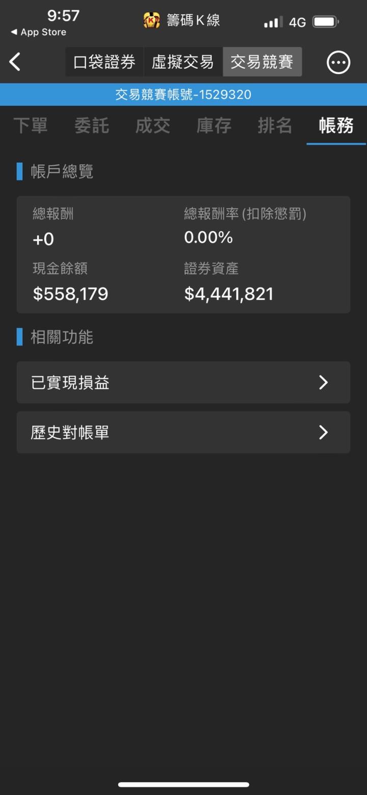 第一屆籌碼K線投資競賽