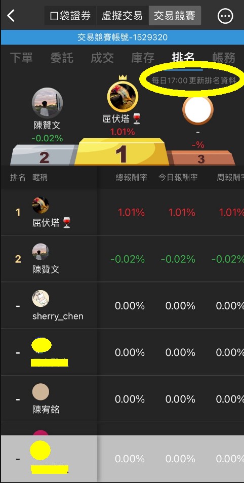 第一屆籌碼K線投資競賽