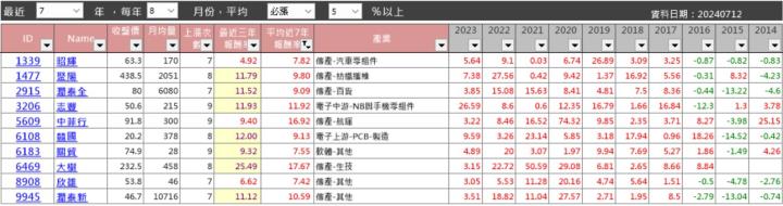 【籌碼K線7月登入禮】8月必漲清單+教學