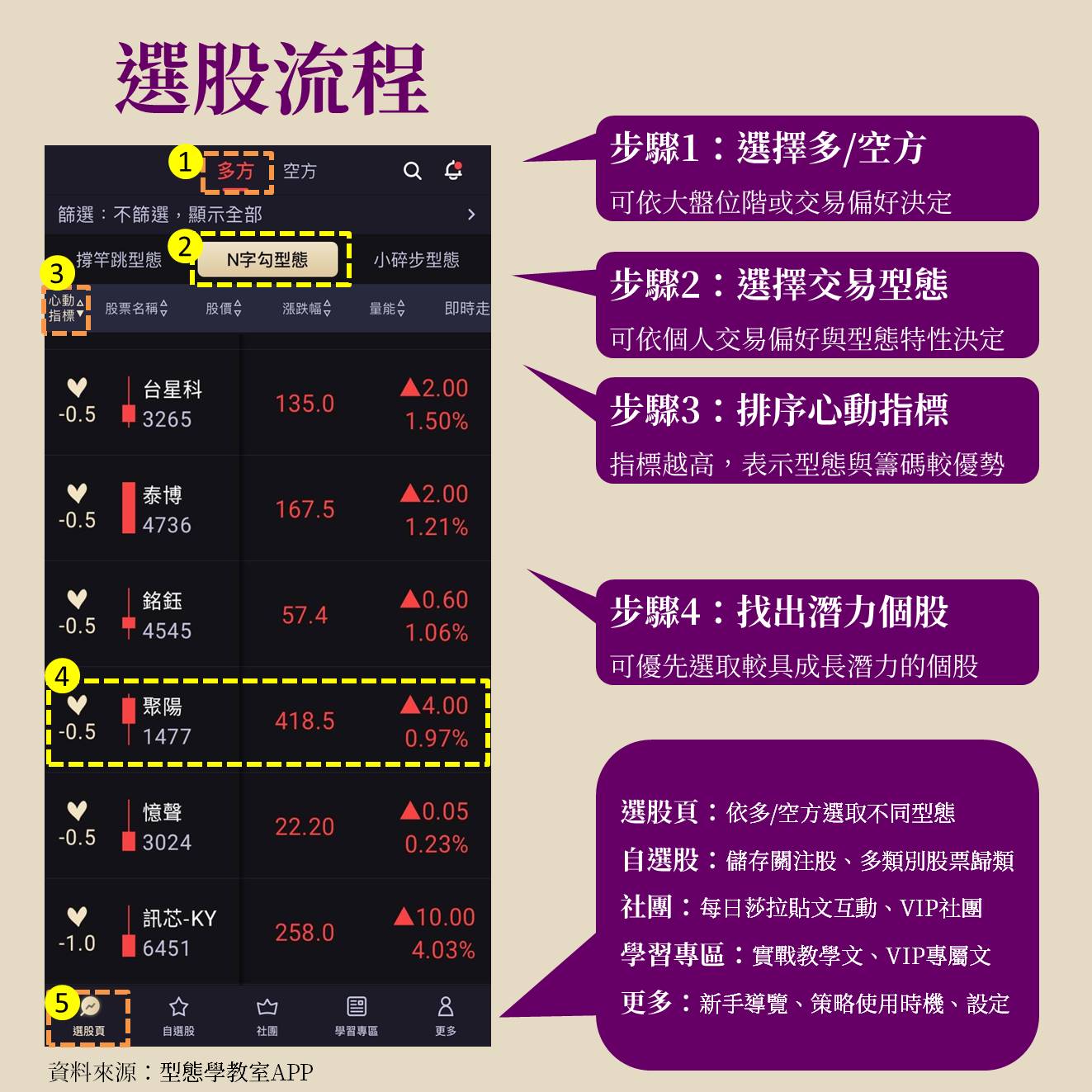 第一屆籌碼K線投資競賽- DAY2 Sara Wang新式型態學實戰教學-CMoney官方| CMoney投資網誌