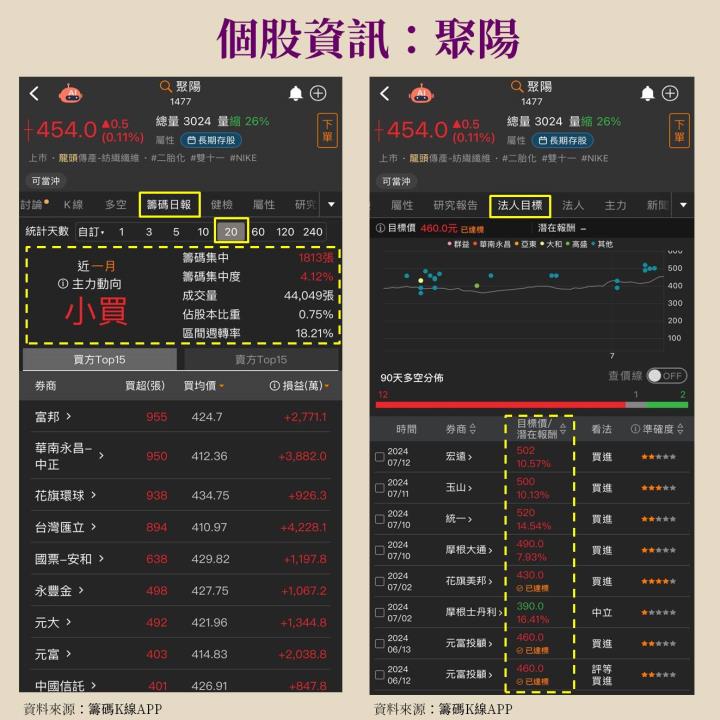 第一屆籌碼K線投資競賽 - DAY2 Sara Wang新式型態學實戰教學