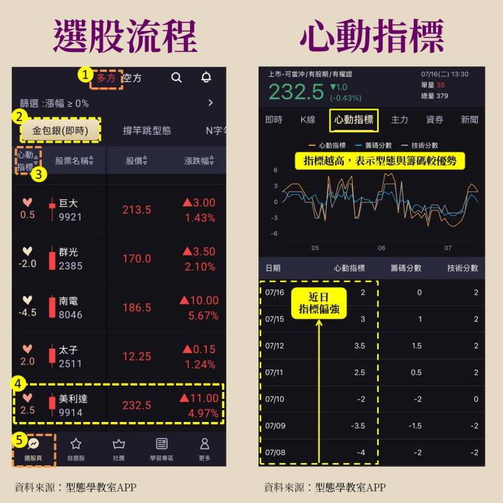 第一屆籌碼K線投資競賽 - DAY2 Sara Wang新式型態學實戰教學