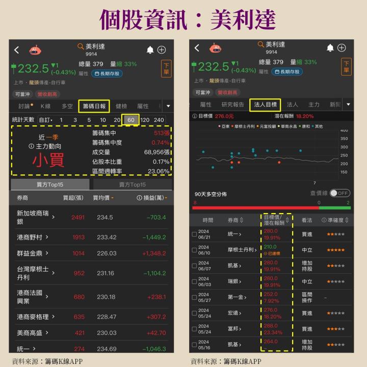 第一屆籌碼K線投資競賽 - DAY2 Sara Wang新式型態學實戰教學