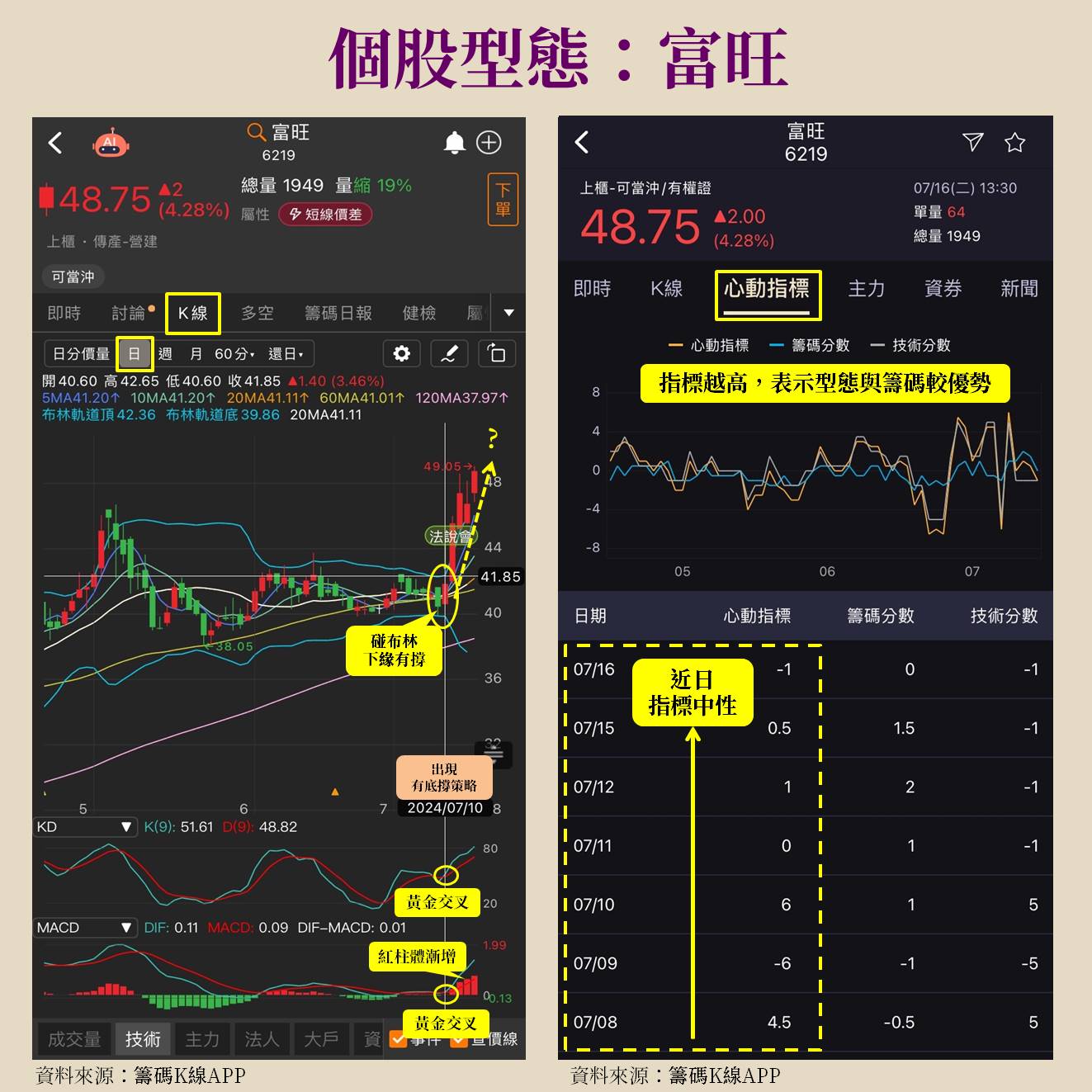 第一屆籌碼K線投資競賽- DAY2 Sara Wang新式型態學實戰教學-CMoney官方| CMoney投資網誌