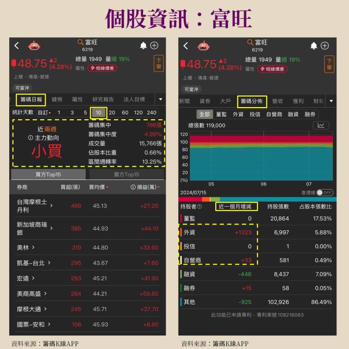 第一屆籌碼K線投資競賽 - DAY2 Sara Wang新式型態學實戰教學