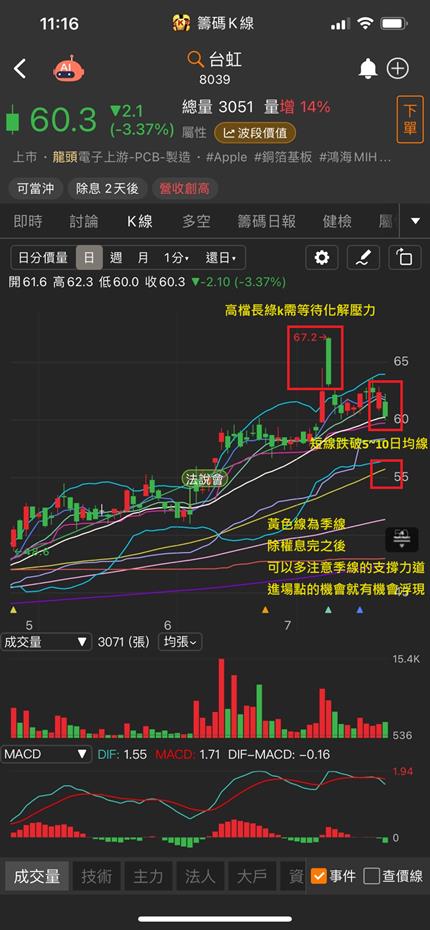 第一屆籌碼K線投資競賽 - DAY1 波段小股民最愛這一檔