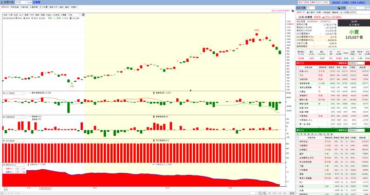 第一屆籌碼K線投資競賽 - DAY3 27外星人全方位選股SOP