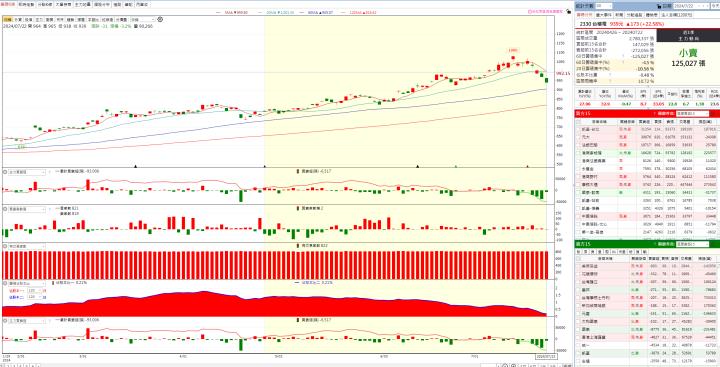 第一屆籌碼K線投資競賽 - DAY3 27外星人全方位選股SOP
