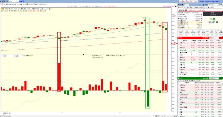 第一屆籌碼K線投資競賽 - DAY3 27外星人全方位選股SOP