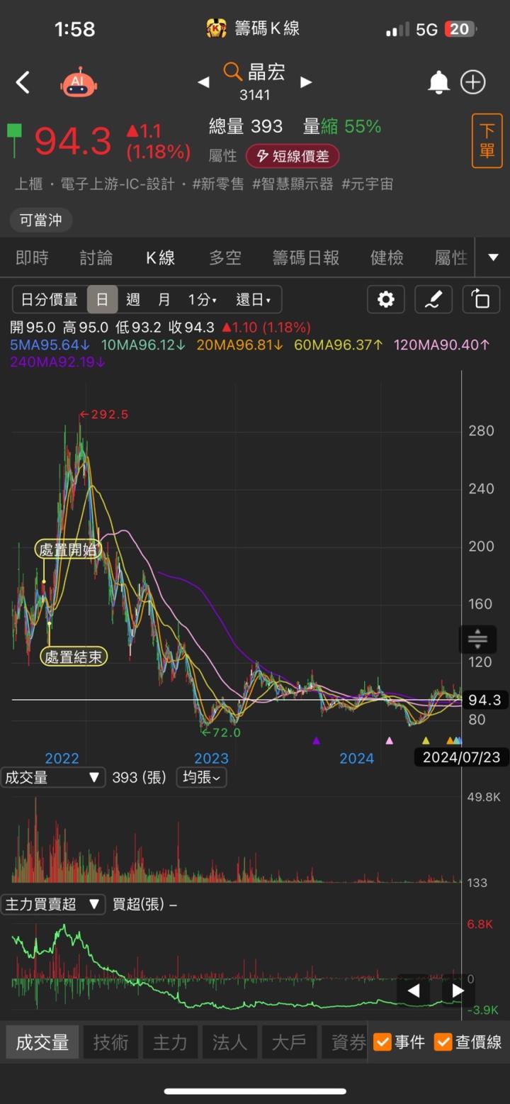 第一屆籌碼K線投資競賽 - DAY3 27外星人全方位選股SOP