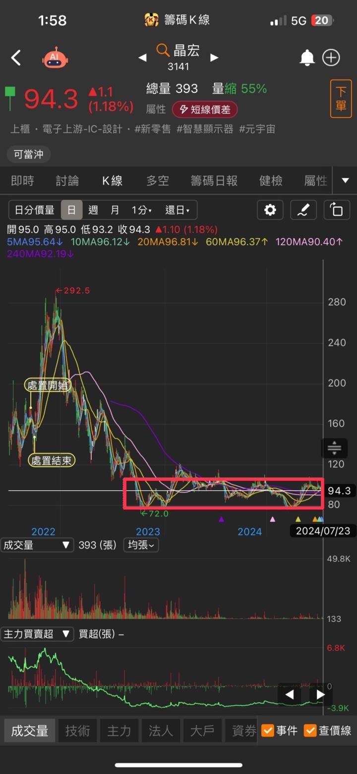 第一屆籌碼K線投資競賽 - DAY3 27外星人全方位選股SOP