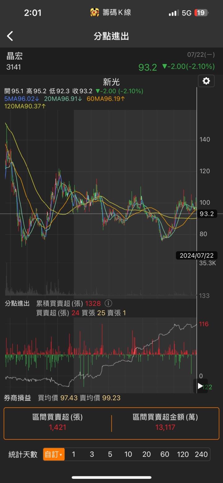第一屆籌碼K線投資競賽 - DAY3 27外星人全方位選股SOP