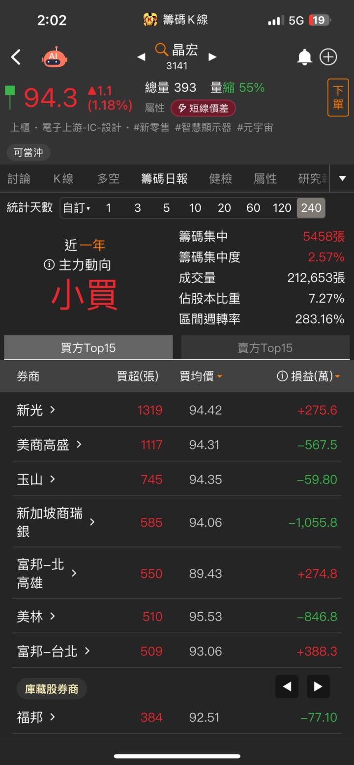 第一屆籌碼K線投資競賽 - DAY3 27外星人全方位選股SOP