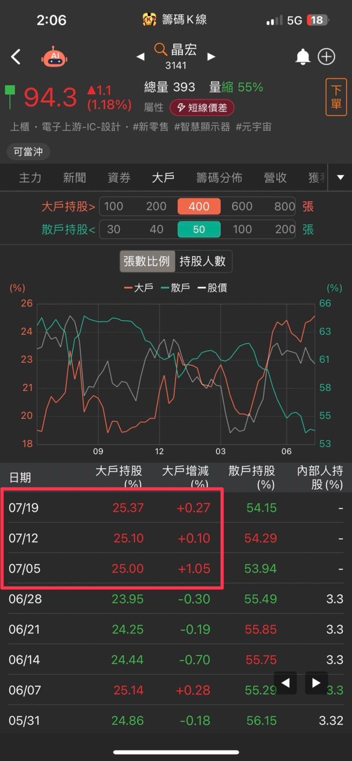 第一屆籌碼K線投資競賽 - DAY3 27外星人全方位選股SOP
