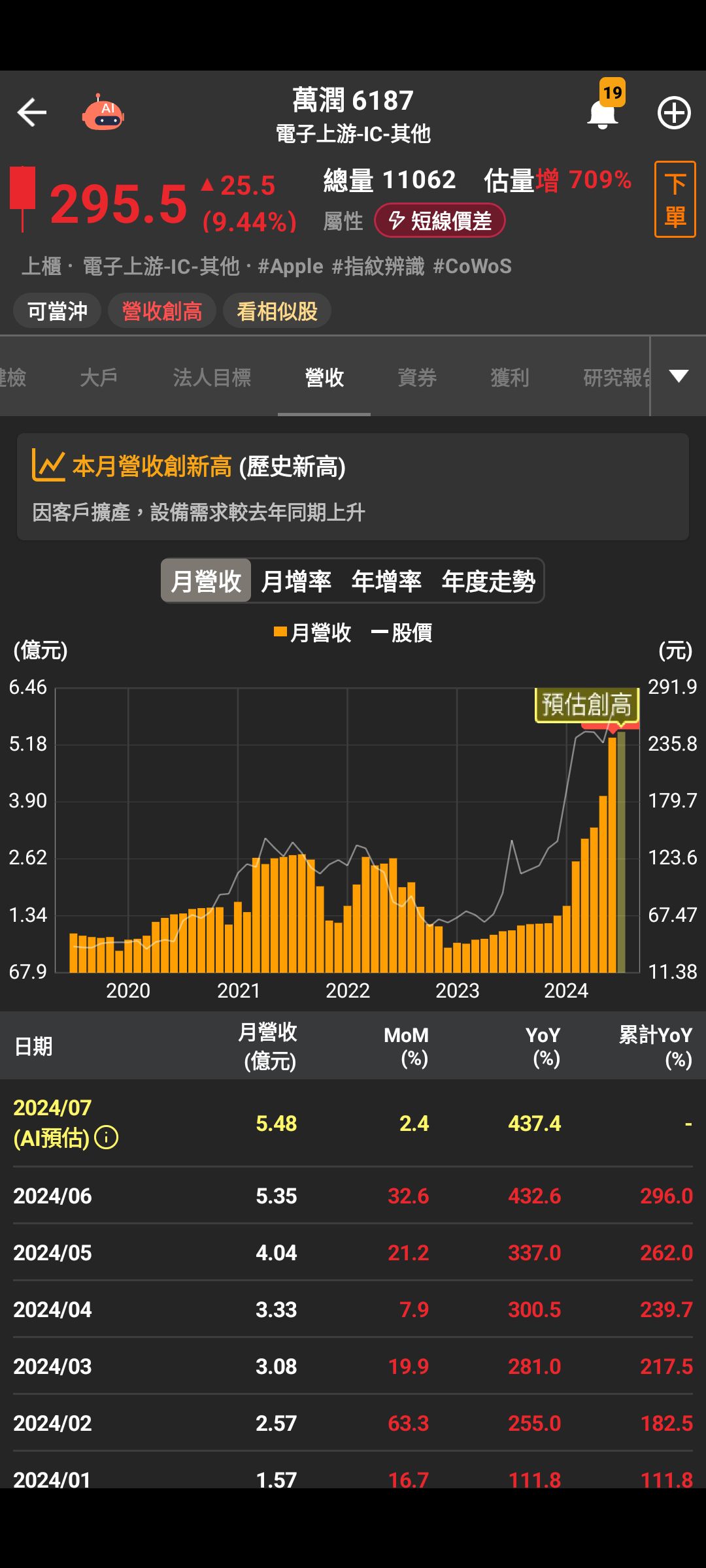 第一屆籌碼K線投資競賽- DAY11 溫裕誠-股往金來，投資化繁為簡-籌碼K先生| CMoney投資網誌