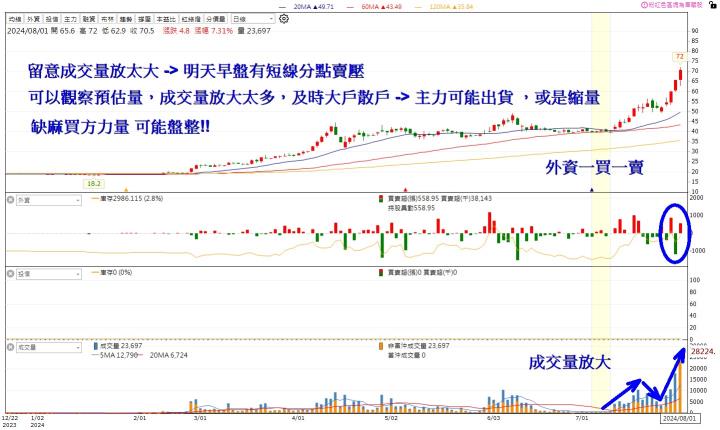 第一屆籌碼K線投資競賽 - DAY13、14 假日總結排名狀況