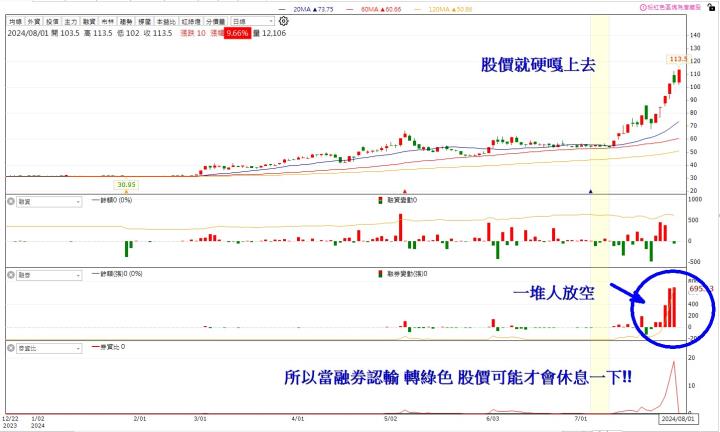 第一屆籌碼K線投資競賽 - DAY13、14 假日總結排名狀況