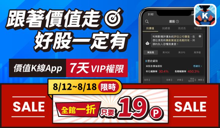 《P幣商城特賣》價值K線 - 年化報酬2X％+清單!