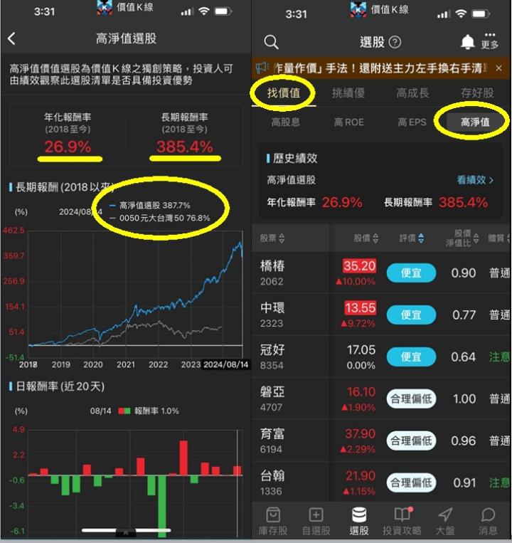 《P幣商城特賣》價值K線 - 年化報酬2X％+清單!