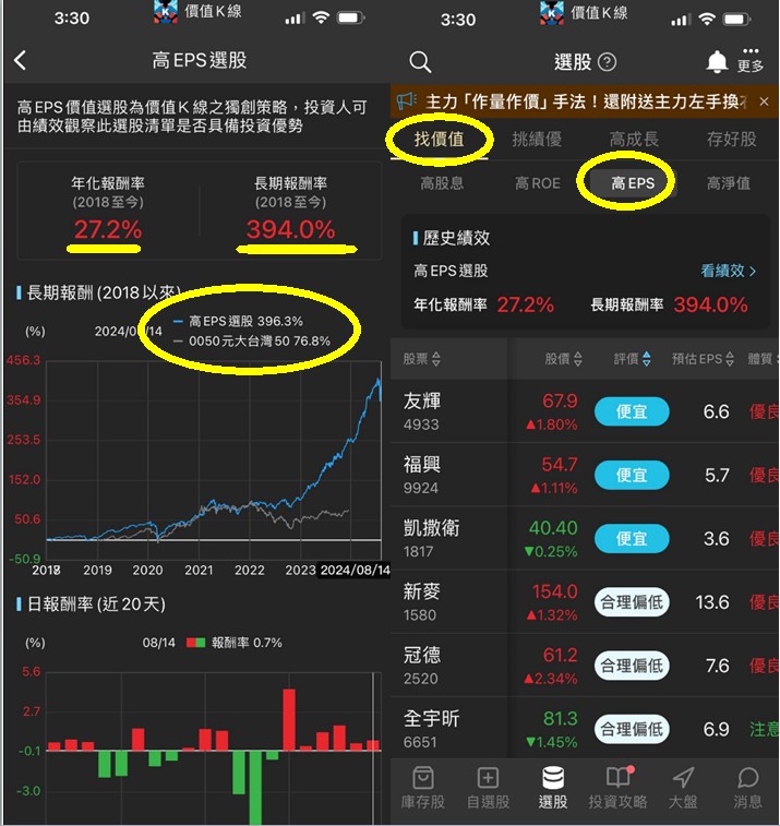 《P幣商城特賣》價值K線 - 年化報酬2X％+清單!