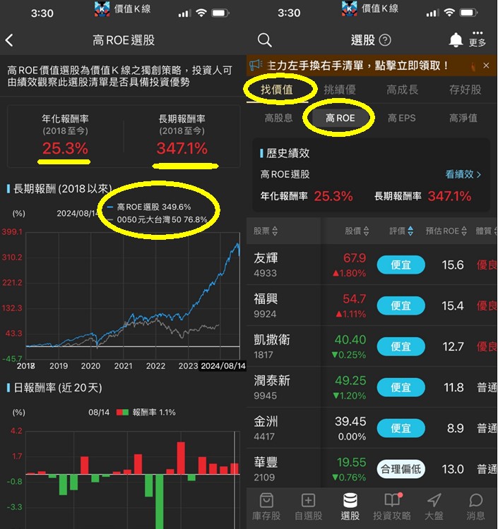 《P幣商城特賣》價值K線 - 年化報酬2X％+清單!