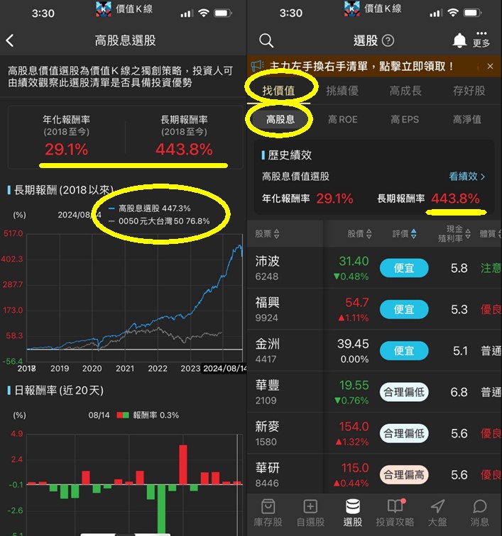 《P幣商城特賣》價值K線 - 年化報酬2X％+清單!