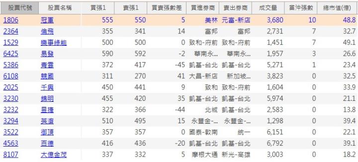 《P幣商城特賣》籌碼K線最後兩天，一次擁有清單、教學、權限!!