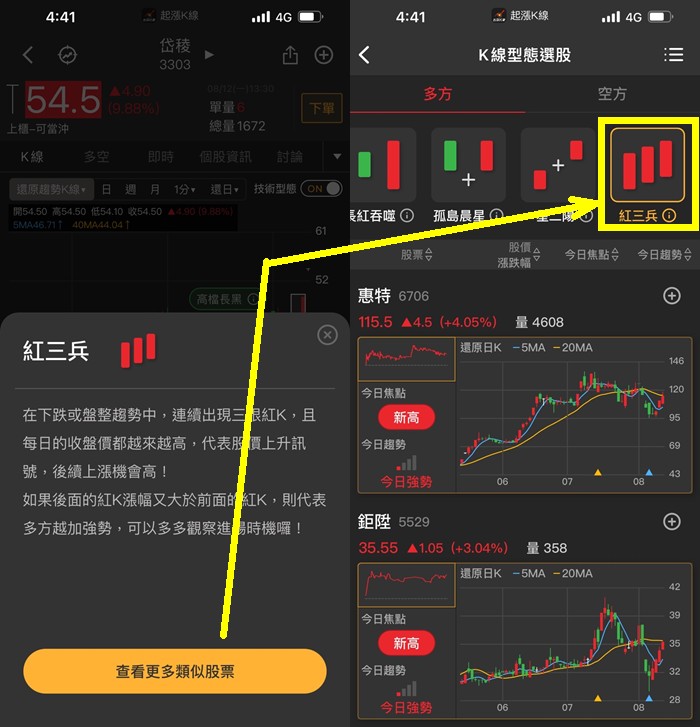 《P幣商城特賣》籌碼K線最後兩天，一次擁有清單、教學、權限!!