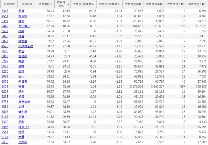 【籌碼K線8月上半月登入禮】大戶買散戶賣清單+教學