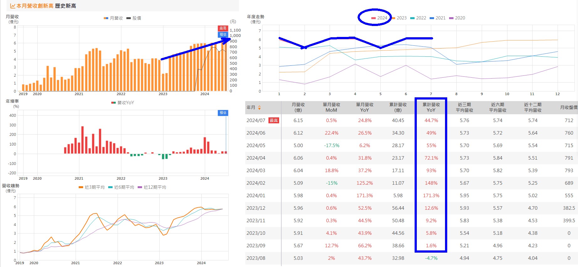 籌碼K線8月上半月登入禮】大戶買散戶賣清單+教學-籌碼K線研究員| CMoney投資網誌