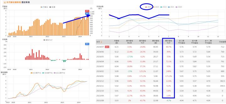 【籌碼K線8月上半月登入禮】大戶買散戶賣清單+教學
