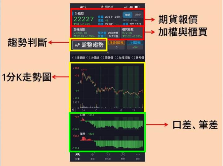 《期貨K線》使用教學攻略 !