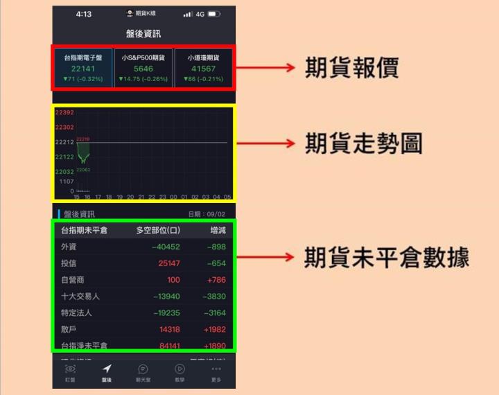 《期貨K線》使用教學攻略 !