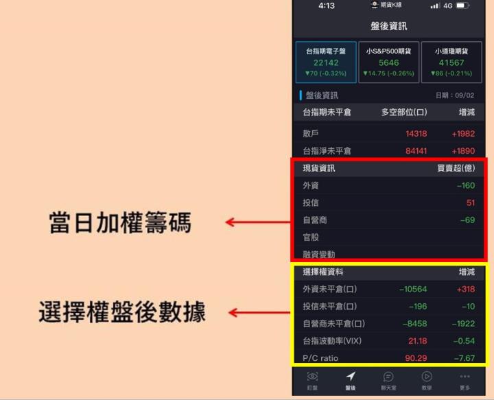 《期貨K線》使用教學攻略 !