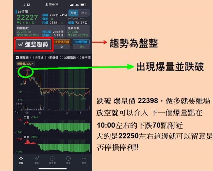 《期貨K線》使用教學攻略 !