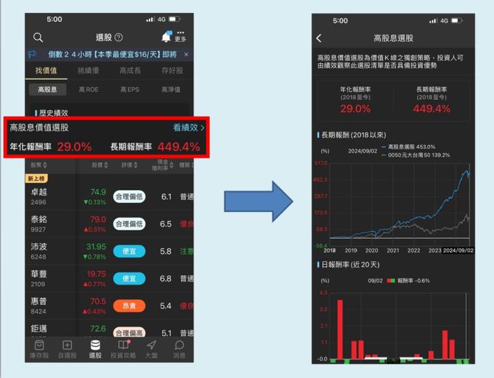 【價值K線APP】使用攻略