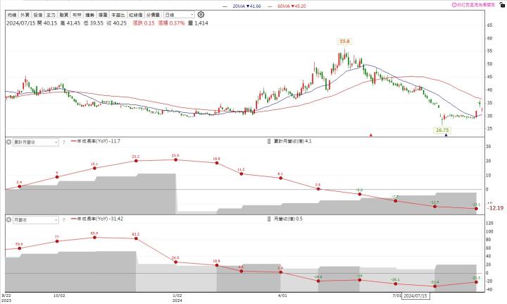 【籌碼K線9月登入禮】左手換右手清單+教學