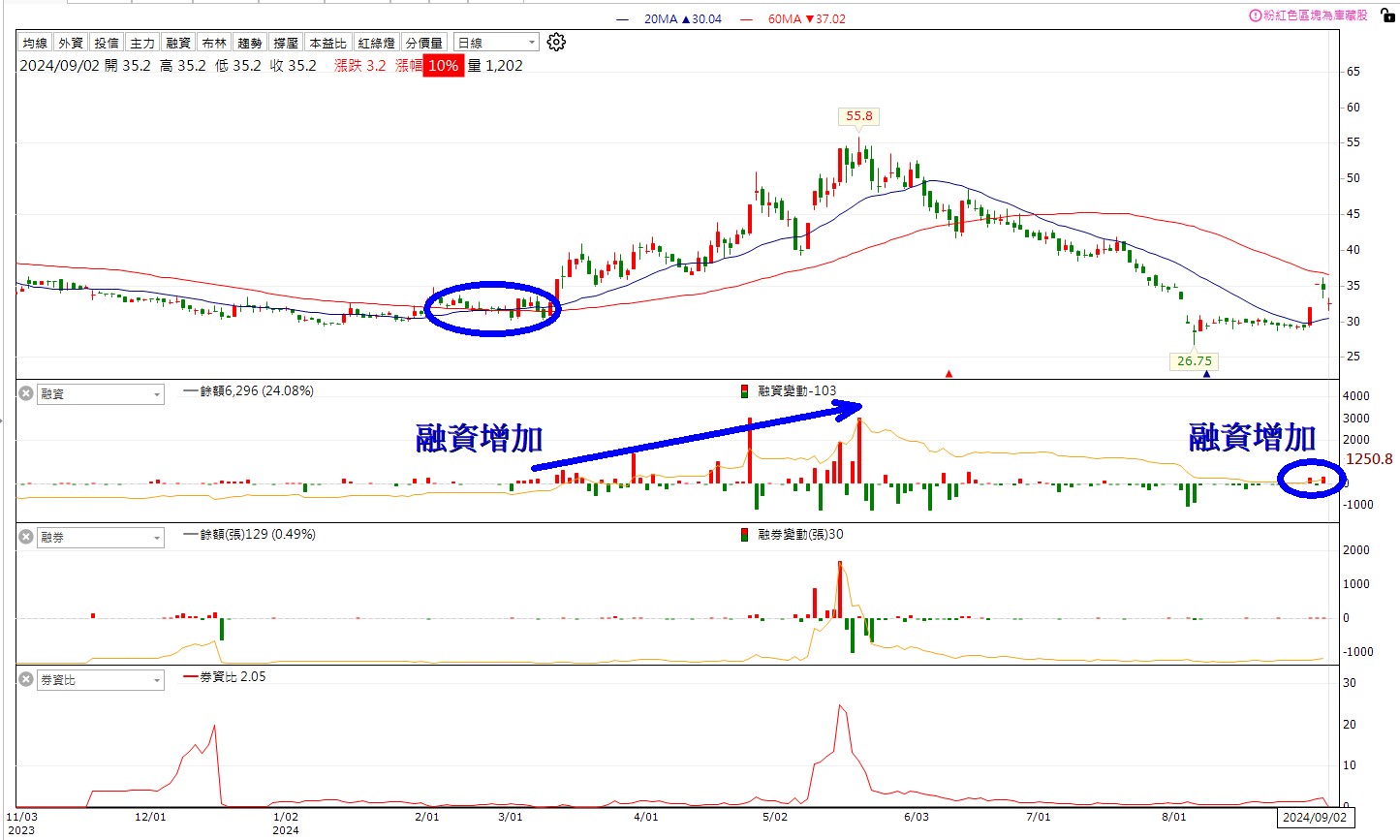 籌碼K線9月登入禮】左手換右手清單+教學-籌碼K線研究員| CMoney投資網誌