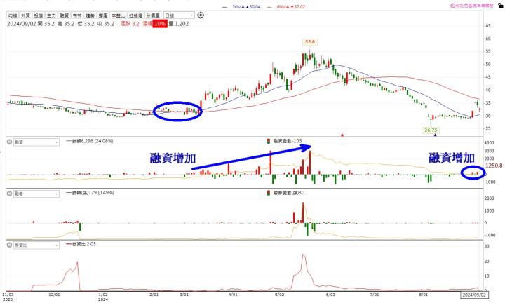 【籌碼K線9月登入禮】左手換右手清單+教學