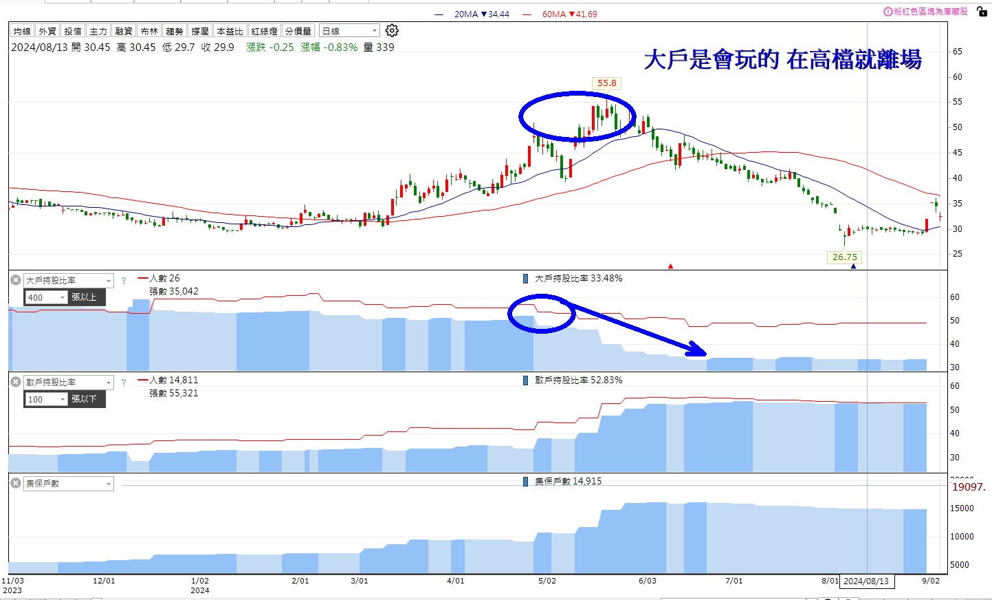 籌碼K線9月登入禮】左手換右手清單+教學-籌碼K線研究員| CMoney投資網誌