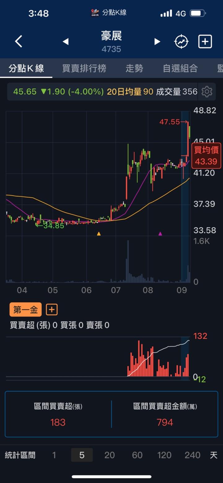 【籌碼K線9月登入禮】關鍵分點清單+教學