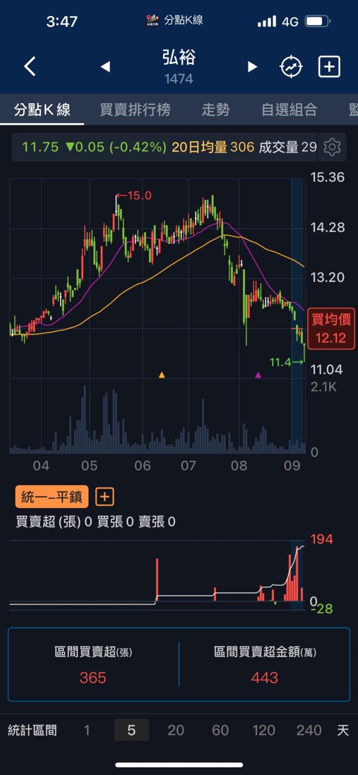 【籌碼K線9月登入禮】關鍵分點清單+教學