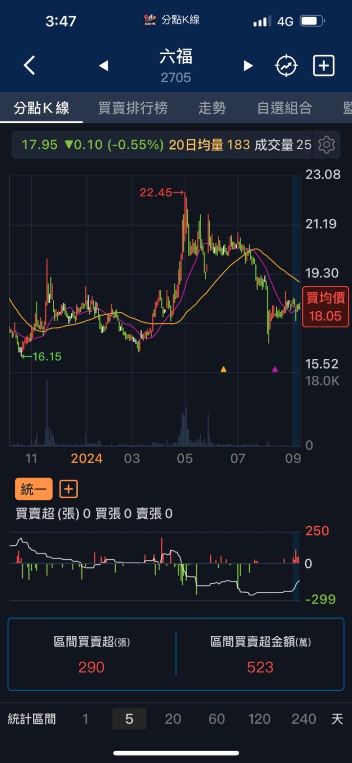 【籌碼K線9月登入禮】關鍵分點清單+教學