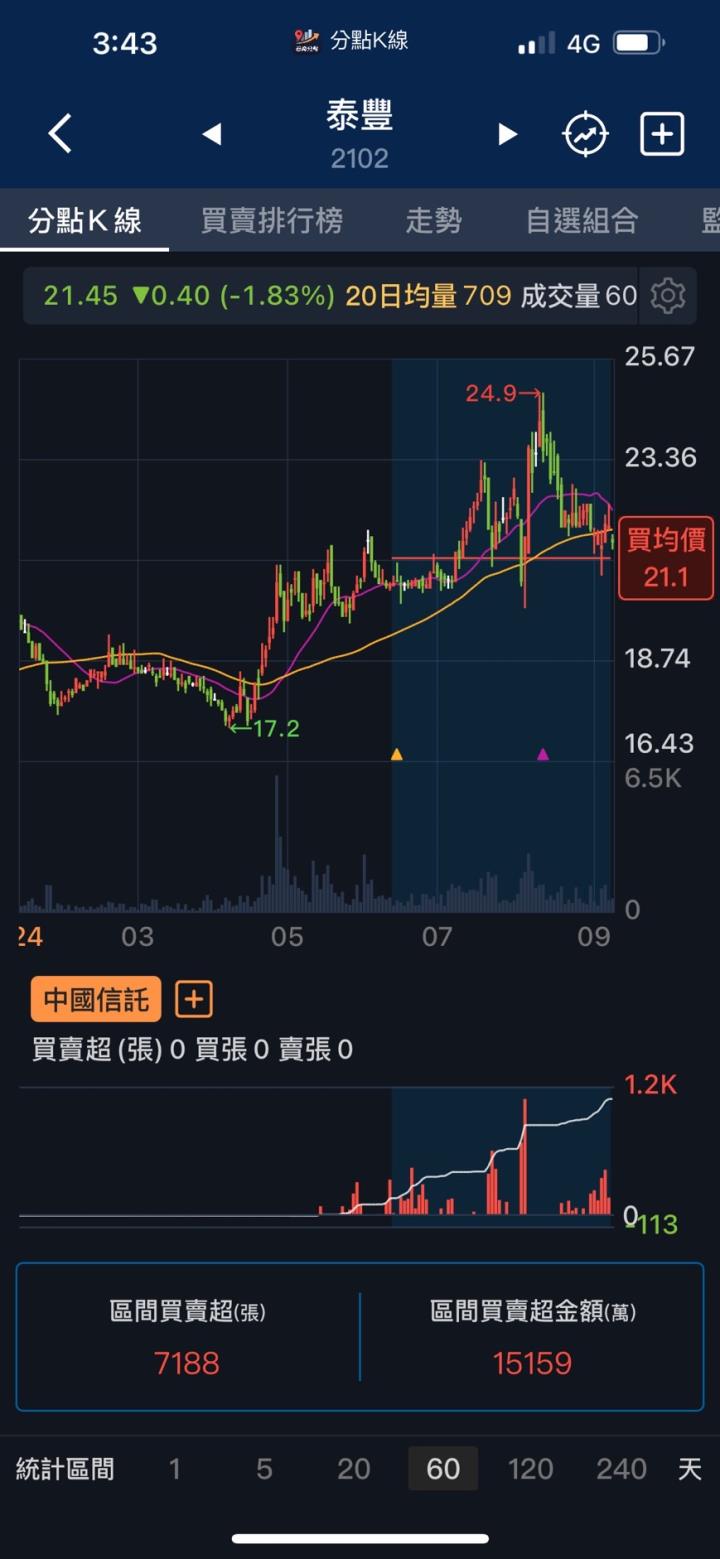 【籌碼K線9月登入禮】關鍵分點清單+教學